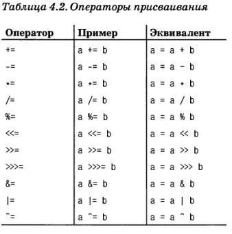 В большинстве случаев выражение а ор b где ор означает оператор - фото 7