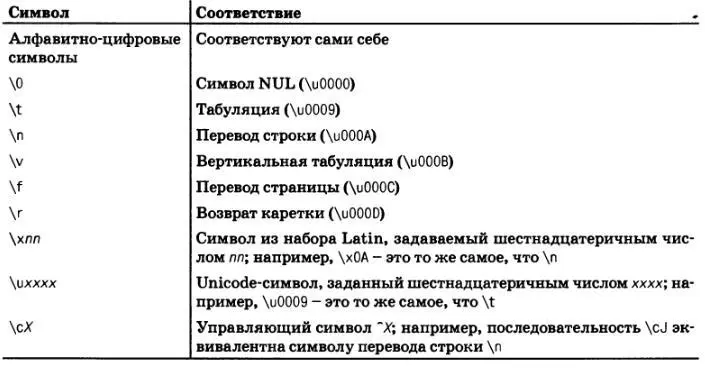 Некоторые знаки препинания имеют в регулярных выражениях особый смысл - фото 13