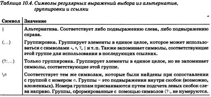 1015 Указание позиции соответствия Как описывалось ранее многие элементы - фото 16