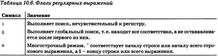 102 Методы класса String для поиска по шаблону До этого момента мы обсуждали - фото 18