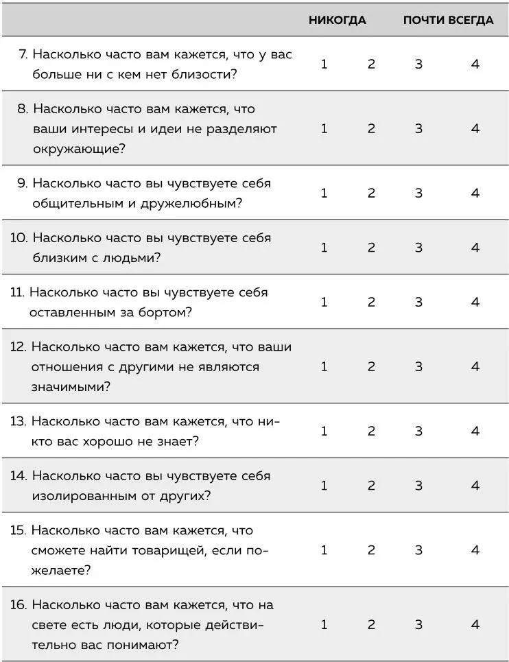 Шкала одиночества Шкала разработана Дэниелом Расселлом 1996 включает - фото 11