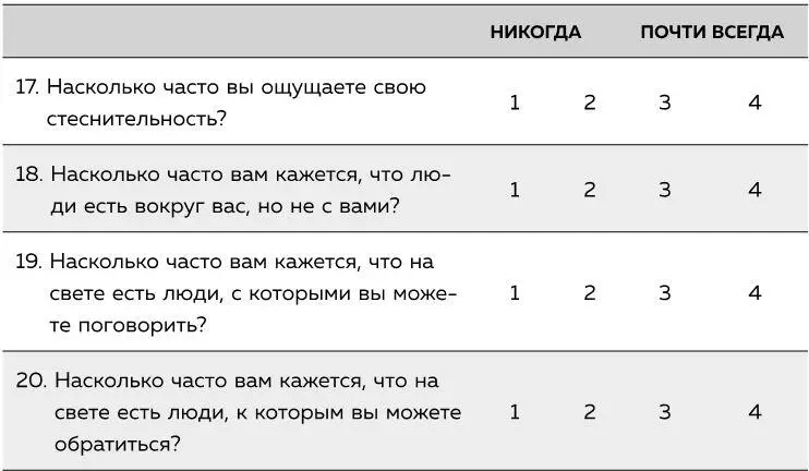 Шкала одиночества Шкала разработана Дэниелом Расселлом 1996 включает - фото 12