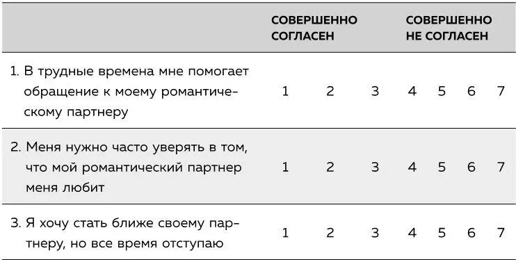 Схема подсчета результатов Сложите результаты по пунктам связанным с - фото 13