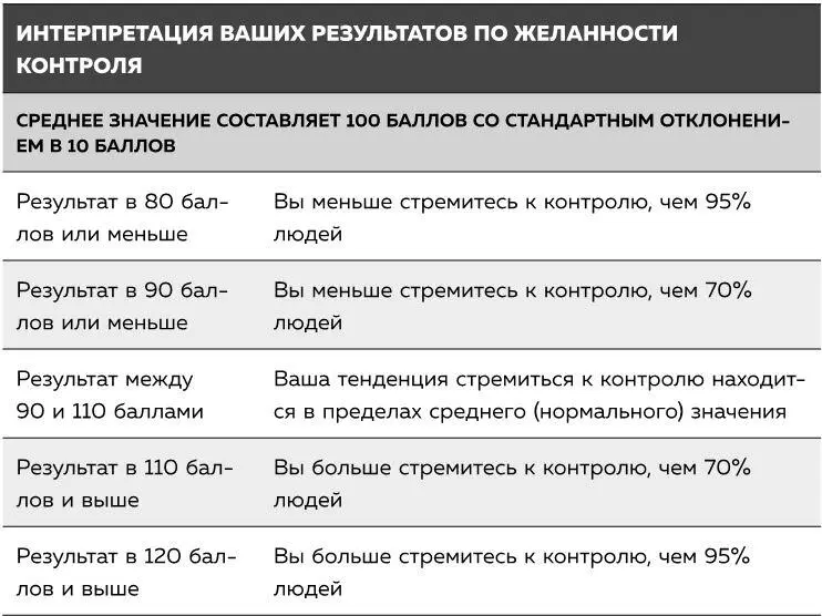 Шкала максимизатор минималист В вопроснике к этой шкале десять пунктов - фото 17
