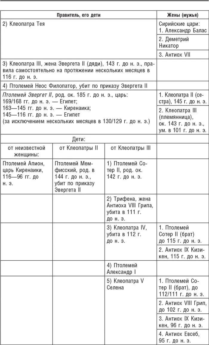 Примечания 1 Геллеспонт древнее название пролива Дарданеллы П - фото 5