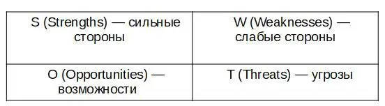 Сильные стороны Это все ваши преимущества опыт знания умения навыки - фото 1