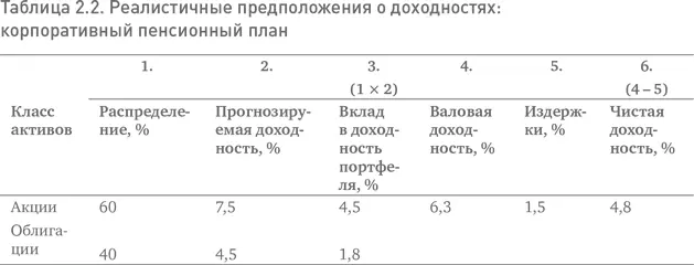 Когда я ломал голову над загадкой General Motors мне сказали что - фото 3