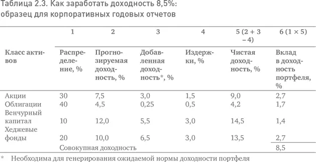 Увы какой бы туманной ни была перспектива пенсионных планов с установленными - фото 4