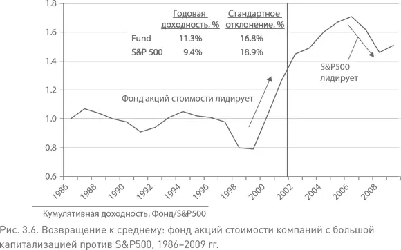 Несколько лет назад я предложил Morningstar заменить его традиционный график - фото 14