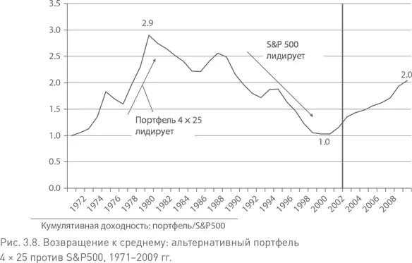Это все что дает вам стратегия активно управляемого портфеля Как и любые - фото 16