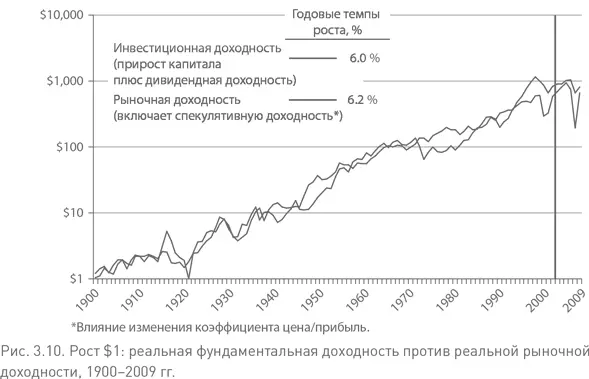 И хотя наша вера в то что национальная капиталистическая экономика США будет - фото 18