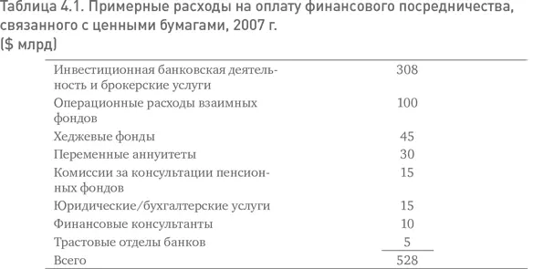 Иначе говоря поскольку наша финансовая система приносит всей совокупности - фото 20