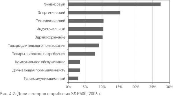 Сочетание перехода к публичной собственности и роста прибылей дало впечатляющие - фото 22