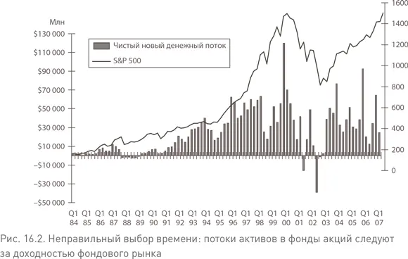 Только сейчас мы начинаем считать урон нанесенный этими двумя тенденциями - фото 63
