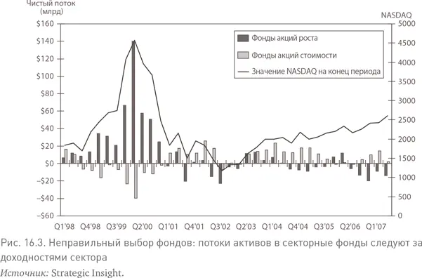 Начнем с того факта что в течение 25летнего периода с 1980 по 2005 г когда - фото 64