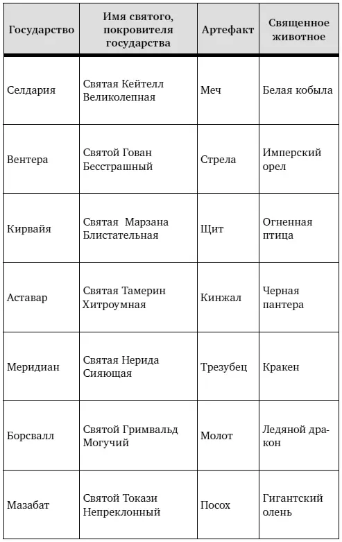 Примечания 1 Шаваль в оригинале chavaile искаженное французское слово - фото 2