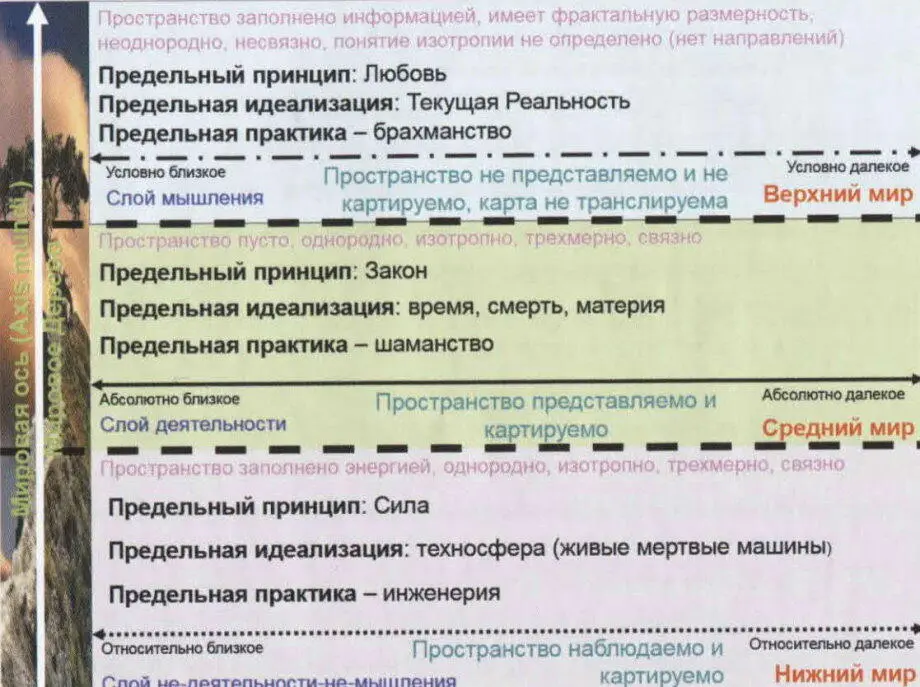 Источник Сколоковские лекции ИГ Конструирование будущего 2012 Формально - фото 71