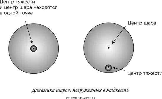 Плотность воды в глубоком водоеме увеличивается с глубиной а значит вес - фото 5