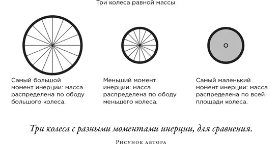 Момент импульса это как мы уже говорили сохраняющаяся величина Если начать - фото 20