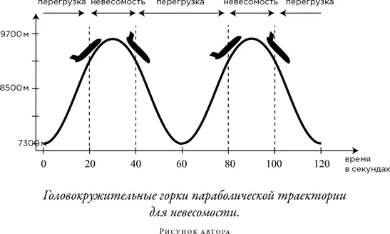 На реализацию этой схемы потребовалось совсем немного времени и самые - фото 44
