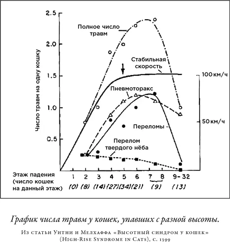 Этот результат стал национальной сенсацией и за следующие несколько лет был - фото 52