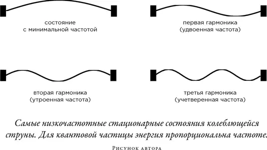 Однако для ящиков более сложных форм вычисления часто не могут быть проделаны - фото 66