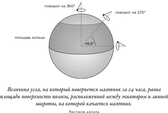 Задачу с кошкой также можно связать с площадью поверхности подходящей - фото 68