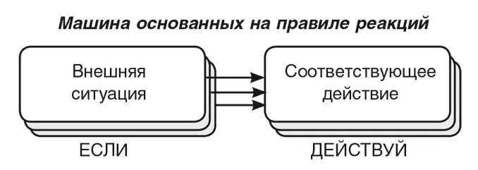 Еслитебе жарко переместисьв тень Еслиты испытываешь голод найдиеду - фото 6