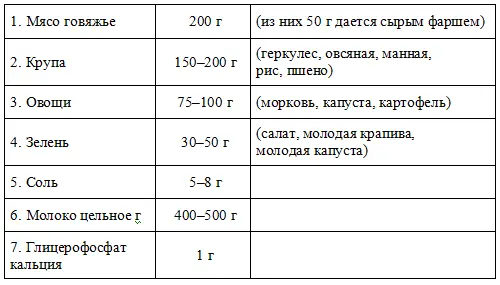 Для разнообразия часть крупы можно заменять белым хлебом его дают утром - фото 8