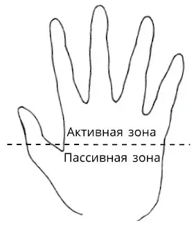 Б Сознательное бессознательноеДва других квадранта определяются - фото 22