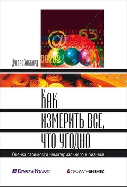 Дуглас Хаббард Как измерить все, что угодно [Оценка стоимости нематериального в бизнесе] обложка книги