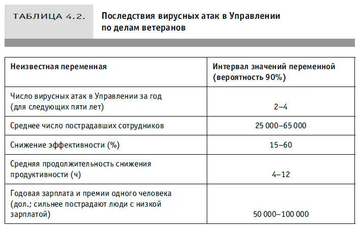 Указанные интервалы значений отражают неопределенность в оценках экспертов по - фото 2