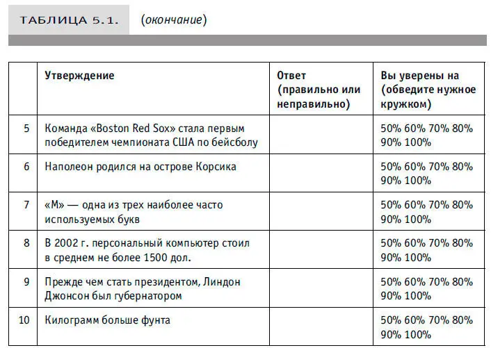 Покончив с этой работой не торопитесь искать правильные ответы Сначала - фото 4