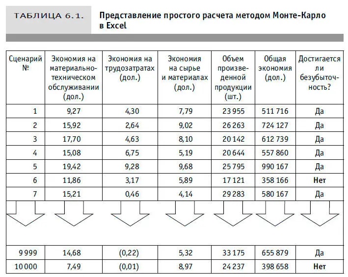 Построим на основе наших данных таблицу аналогичную таблице 61 Два последних - фото 11