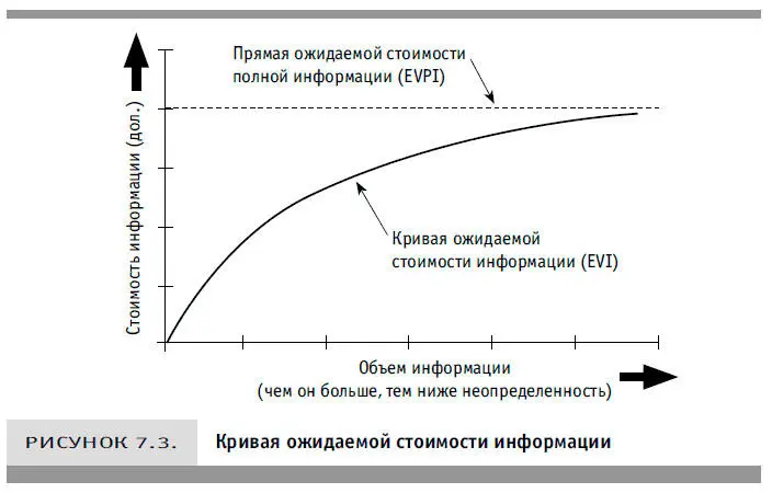 Кривая EVI обычно имеет выпуклый вид и асимптотический характер Значит - фото 20