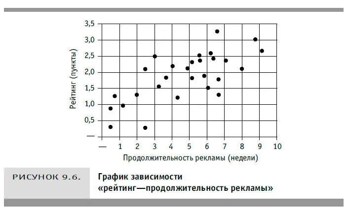 Похоже что корреляция имеется но насколько она тесная Ответ на этот вопрос - фото 31