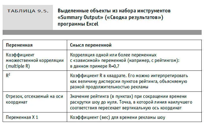 Согласно рисунку 97 хотя корреляция и имеется рейтинг зависит не только от - фото 32