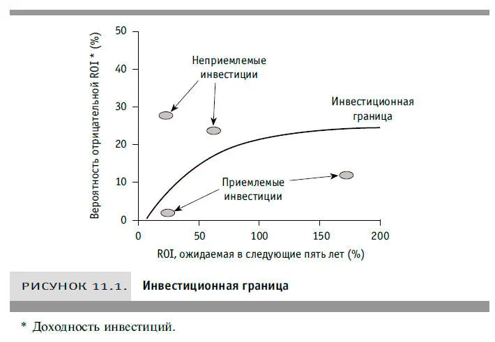 Наш рисунок несколько отличается от графика Марковица Его ось риска на самом - фото 38
