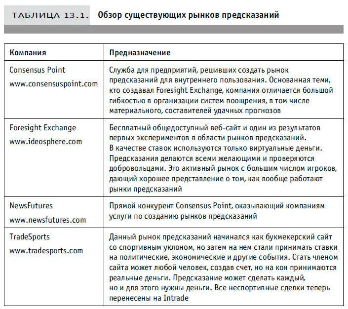 Участники рынка предсказаний покупают или продают акции определенного прогноза - фото 46