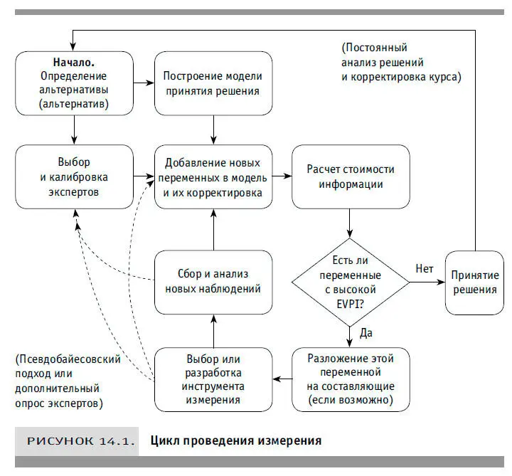 Чтобы глубже вникнуть в процессы прикладной информационной экономики обратимся - фото 50
