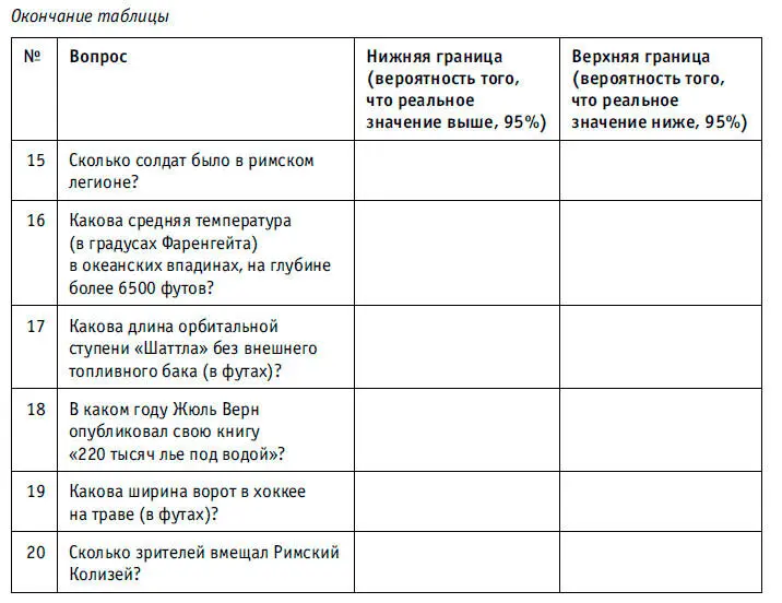 Как измерить все что угодно Оценка стоимости нематериального в бизнесе - фото 55