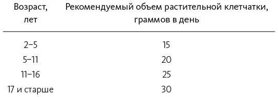 Извините любители низкоуглеводной диеты ваши микробы вами недовольны - фото 1