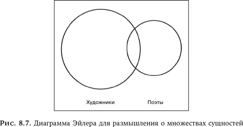 Ученые решили не ограничиваться априорными заявлениями о превосходстве диаграмм - фото 16