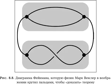 Диаграммы Фейнмана по общему признанию сложны для понимания как и физика - фото 17