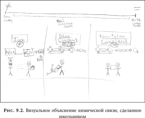 Теперь можно порассуждать почему создание визуальных объяснений привело к - фото 33
