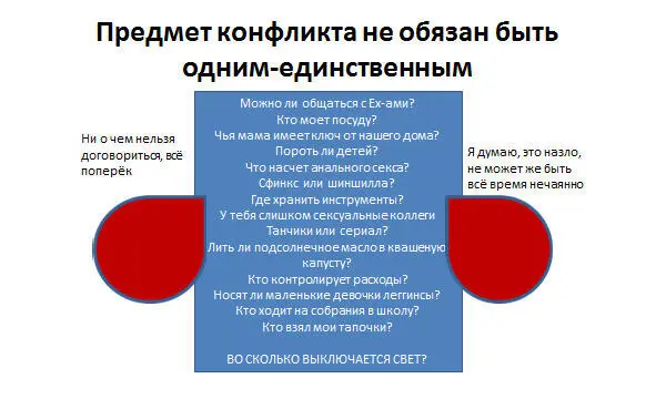 Вовсе не обязательно для сюжета брать один предмет конфликта Как вы можете - фото 2