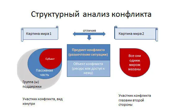 Что важно Для внешних наблюдателей и противоположной стороны конфликта видима - фото 3