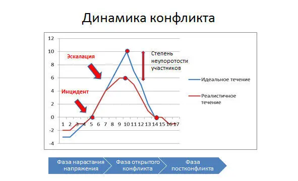 Вопервых на старте конфликт всегда невидим Обратите внимание на цифры это - фото 5