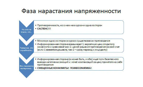 И даже когда вроде бы все уже поняли что надо чтото предпринимать те - фото 6