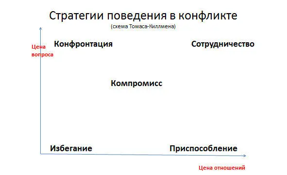 В теории абсолютно адекватный человек взвешивает цену отношений и цену вопроса - фото 8